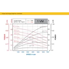 Vane Air Motor 1VM 0.45 Hp 4