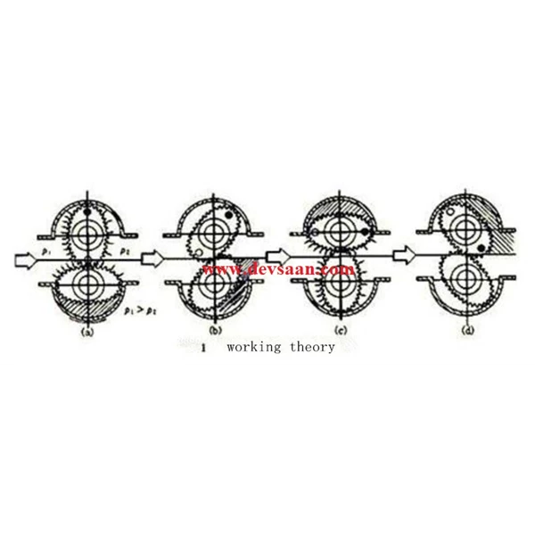 OGM-50a Aluminium Digital Electronic Flow Meter