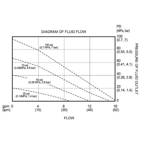Diaphragm Pump QBY3-25L-ALB - QBY 1"