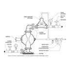 Diaphragm Pump QBY3-50L-ALB Pompa Diafragma QBY 2