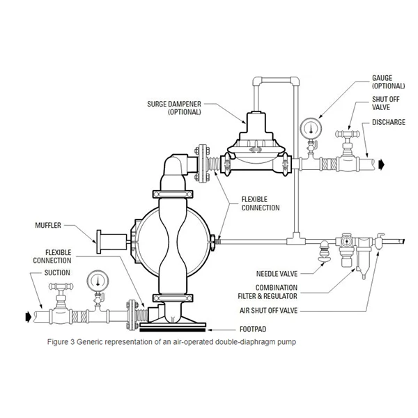 Diaphragm Pump QBY3-40PPF46 QBY - 1.5"