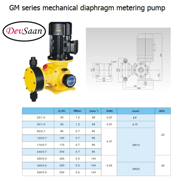 Pompa Dosing GM PVC Mechanical Diaphragm Metering Pump 120 LPH - 7 Bar 15 mm