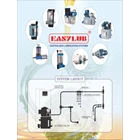 Lubrication Oil Pump HOP-1500-10-DX Pompa Oli Manual - 1500 ml. 10 cc 15 Bar 2