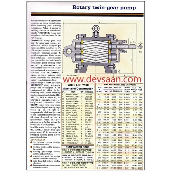 Gear Pump RDRX-150L GP - Pompa Roda Gigi - Helical Gear Pump