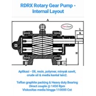Gear Pump Rotari RDRX 100L Pompa Roda Gigi - 1