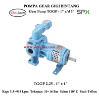 Gear Pump Internal TGGP 2-25 - 1