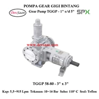 Gear Pump Internal TGGP 58-80 - 3