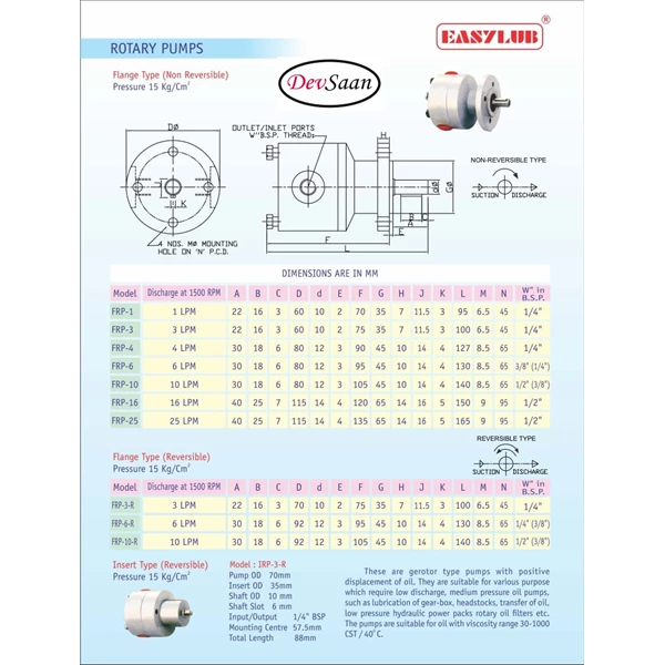 Rotary Lube Pump FRP-3-R - 1/4"