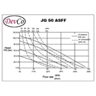 Diaphragm Pump JQ 50 ASFF (Graco OEM) Pompa Diafragma Devco - 2" 3