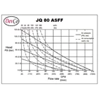 Diaphragm Pump JQ 80 ASFF (Graco OEM) Pompa Diafragma Devco - 3" 2
