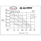 Diaphragm Pump JQ 10 PPFF (Graco OEM) Pompa Diafragma Devco - 3/8