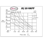Pneumatic Diaphragm Pump JQ 10 KKFF Devco - 3/8