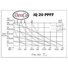 Diaphragm Pump JQ 20 PPFF (Graco OEM) Pompa Diafragma Devco - 3/4