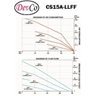 Pneumatic Diaphragm Pump CS 15A LLFF Devco - 3/4