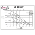 Pneumatic Diaphragm Pump JQ 40 LLFF Devco - 1.5
