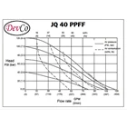 Diaphragm Pump JQ 40 PPFF (Graco OEM) Pompa Diafragma Devco - 1.5