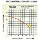 Centrifugal Pump Polypropylene PCX-100 - 1" x 1" - 2900 Rpm 4