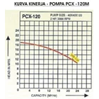 Centrifugal Pump Polypropylene PCX-120 Pompa Sentrifugal - 1.5