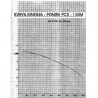 Centrifugal Pump Polypropylene PCX-130 - 2" x 1.5" - 2900 Rpm 4