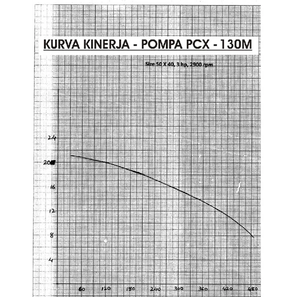 Centrifugal Pump Polypropylene PCX-130 Pompa Sentrifugal - 2" x 1.5" - 2900 Rpm