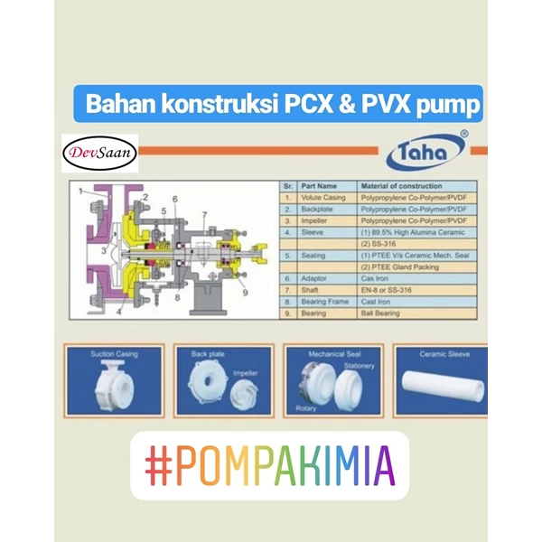Centrifugal Pump PVDF PVX-130 - 2" x 1.5" - 2900 Rpm