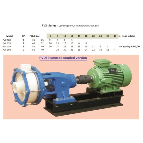Centrifugal Pump PVDF PVX-160 - 2" x 1.5" - 2900 Rpm