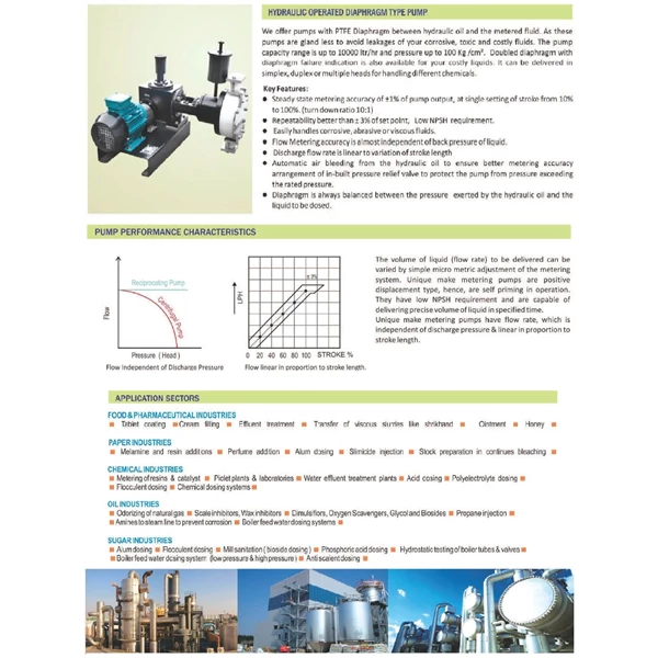 UDH 2020 Hydraulic Diaphragm Metering & Dosing Pump 164 LPH 7 Bar - 1" x 1"