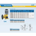 Pompa Dosing GM PTFE Mechanical Diaphragm Metering Pump 80 LPH - 1/2