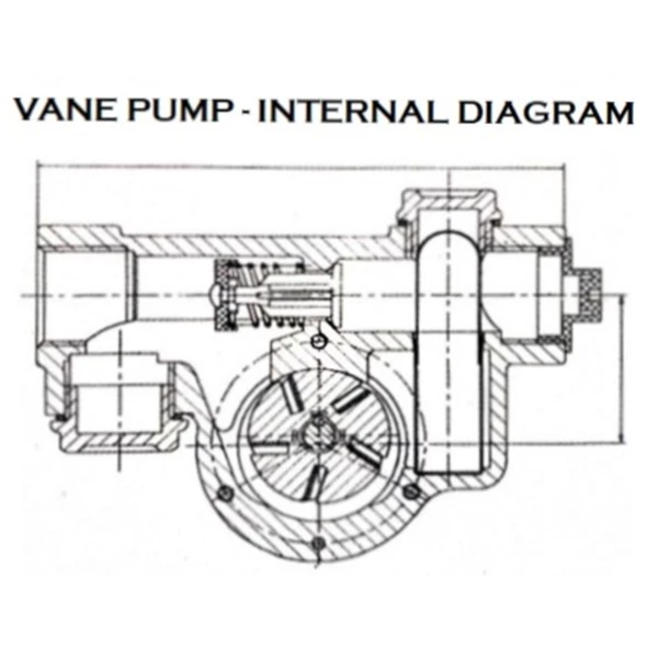 Pompa Transfer DYB-80-SP Portable Vane Pump - 0.75 Hp 220V AC