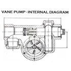 DYB-80-EX Portable Vane Pump Ex-proof - 0.75 Hp 220V AC 6
