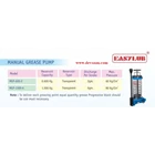 Manual Grease Pump MGP-1500-6 Lubricator Gemuk - 1.5 Kg. 6 gm. 80 Bar 3