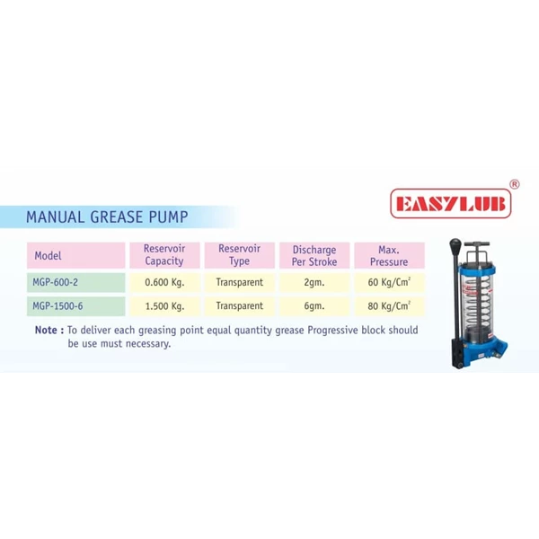 Manual Grease Pump MGP-1500-6 - 1.5 Kg. 6 gm. 80 Bar