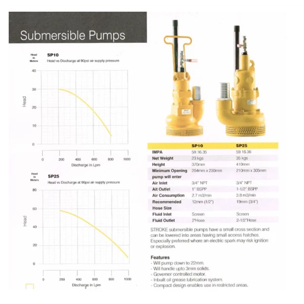 Pneumatic Sump Pump SP10 - 2"