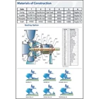 Solid Handling Centrifugal Pump P 80-265 Pompa Centrifugal - 4&quot x 3&quot - 1450 Rpm / 2900 Rpm 8