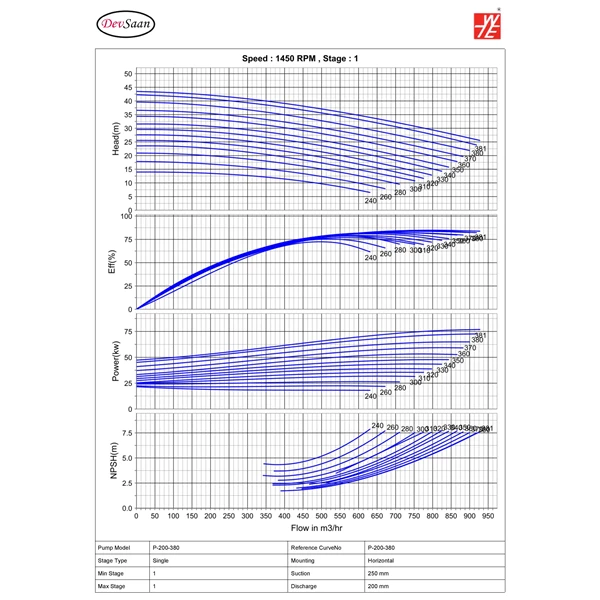 Solid Handling Centrifugal Pump P 200-380 - 10" x 8" - 1450 Rpm