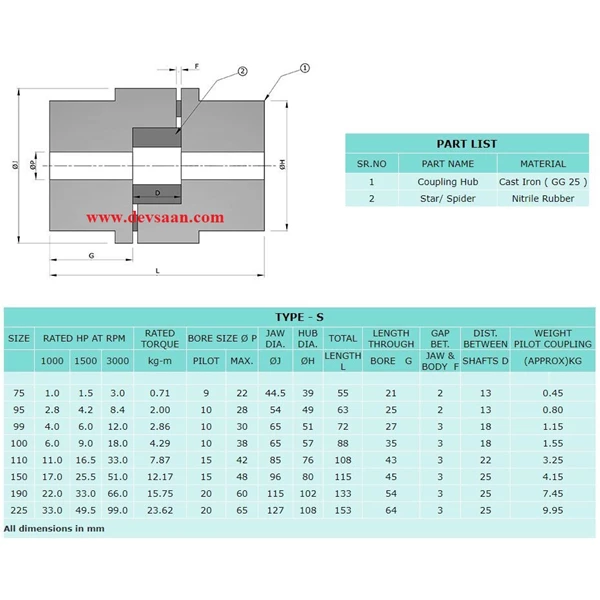 Coupling Rubber Element S 075 Flex-C - Jaw Diameter 44.5 mm